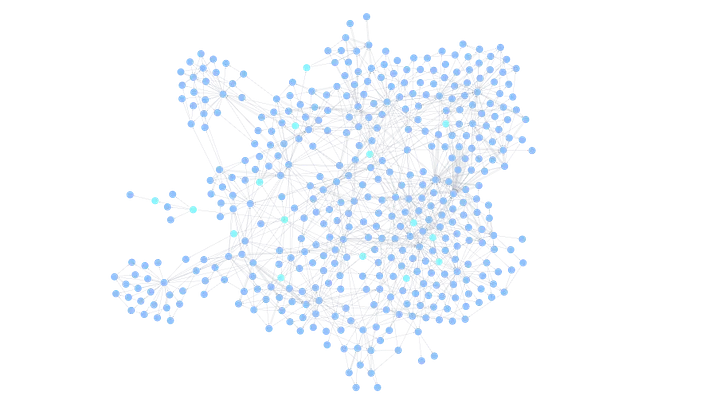 Grafo con referencias LSP