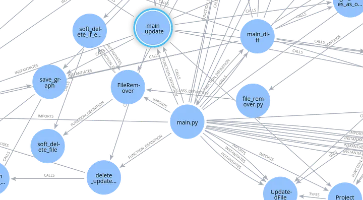 Detalle del grafo con referencias LSP