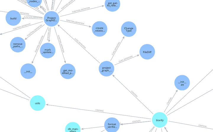 Detalle del grafo de código